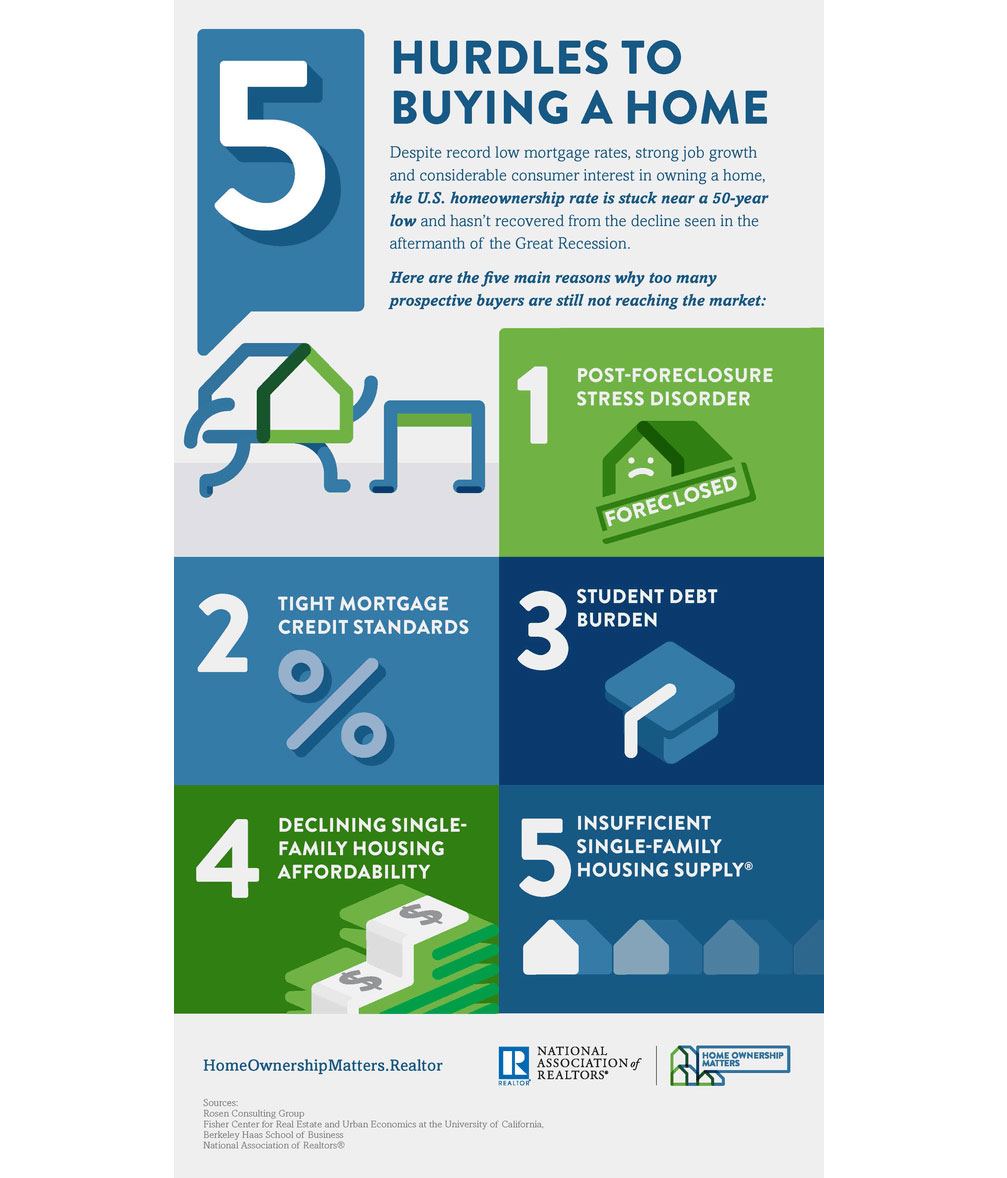 5 hurdles when buying a home
