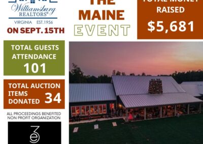 The Maine Event: total money raised