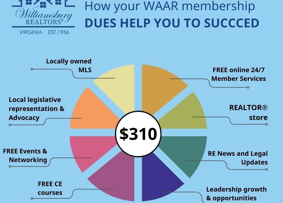 How your membership dues help you to succeed