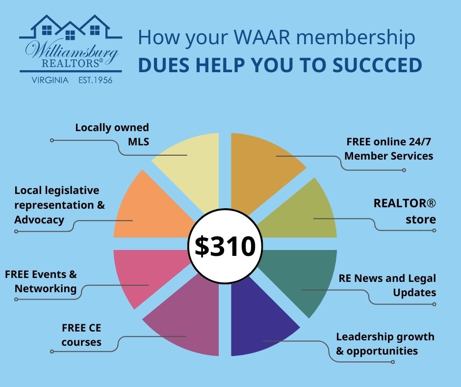WAAR membership benefits 