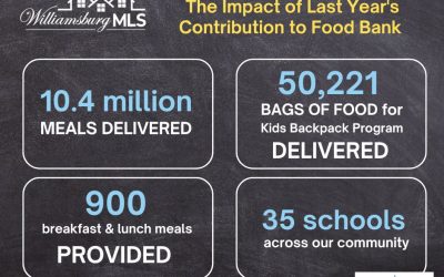 WMLS Making a Difference: The Impact of Last Year’s Contribution to Food Bank