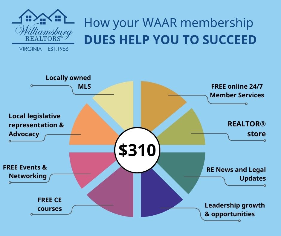 How your WAAR membership DUES HELP YOU TO SUCCEED