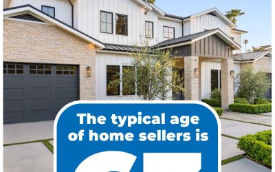 2024 Profile of Home Buyers and Sellers