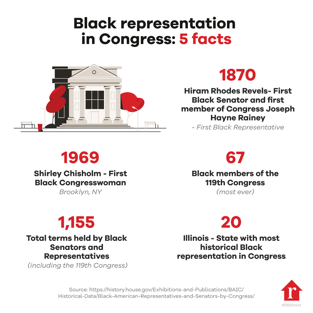 Addresses of historic Black Americans Infographic