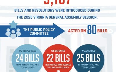 Virginia REALTORS® Advocacy Scorecard