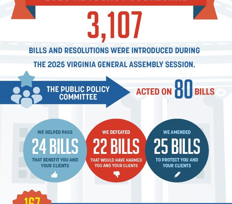 • Virginia REALTORS® Advocacy Scorecard –