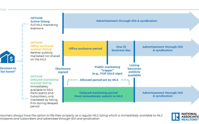 Resources on NAR’s new MLS policy