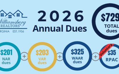 2026 WAAR Annual Dues