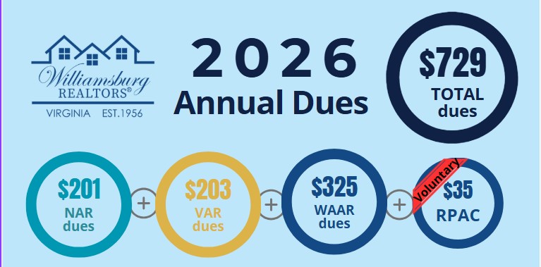 2026 WAAR Annual Dues
