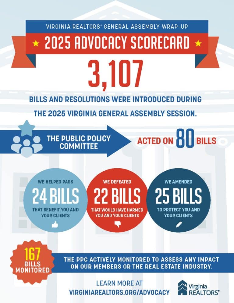 2025 Advocacy Score Card