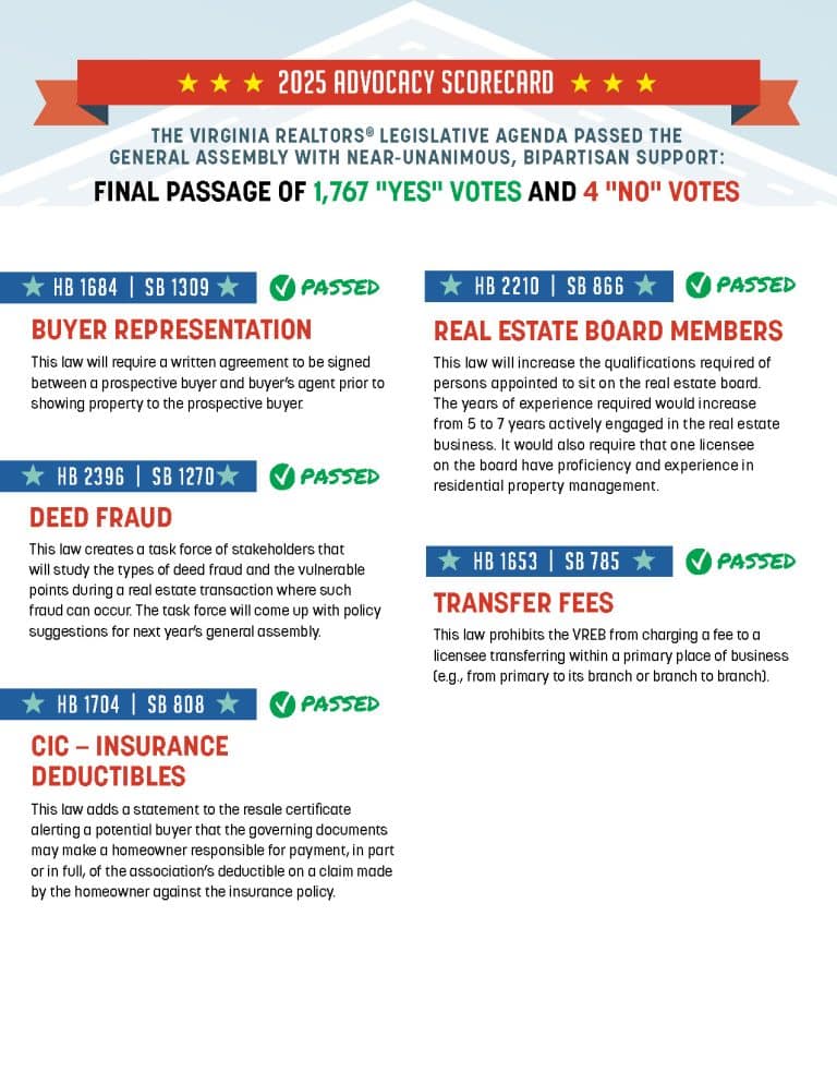 2025 Advocacy Score Card