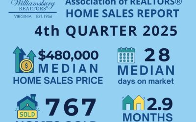 The Greater Williamsburg Area Housing Market Shows Price Growth and Expanding Inventory