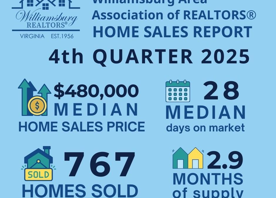 Q4 2025 Home Sales Report
